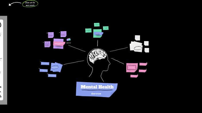 Mental Health by kemper mayfield on Prezi