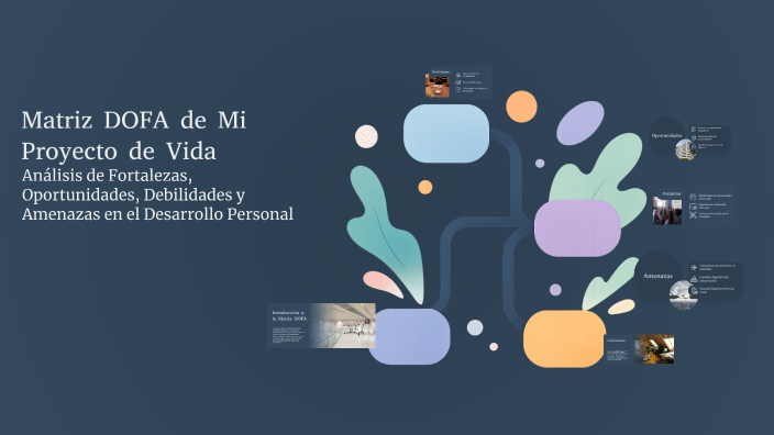 Matriz DOFA de Mi Proyecto de Vida by Carlos Torres on Prezi