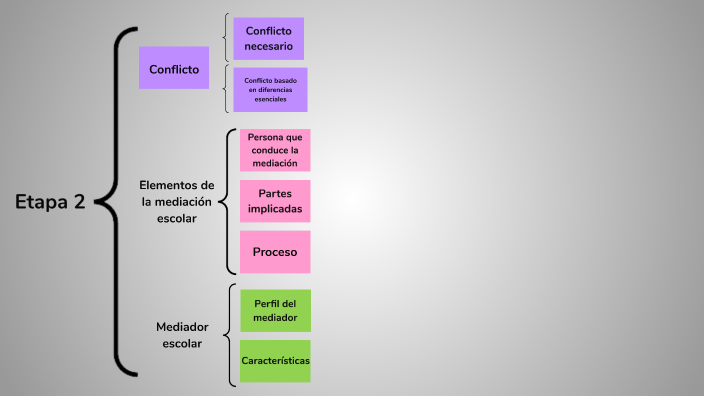 Evidencia de aprendizaje by Andrea Camacho on Prezi