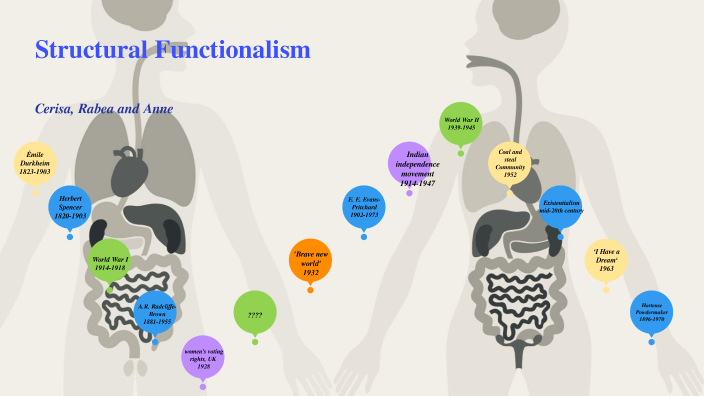 Structural Functionalism Sign Structural Functionalism!! by on Prezi