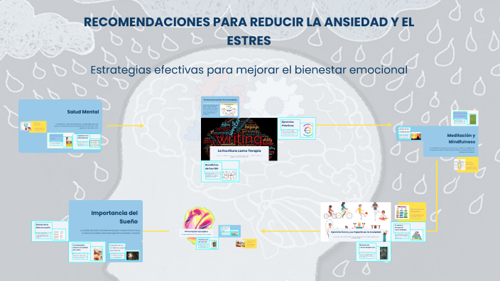 RECOMENDACIONES PARA REDUCIR LA ANSIEDAD Y EL ESTRES by RAQUEL SOLANO ...