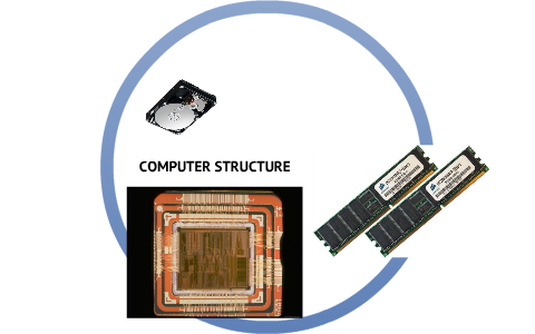 Higher Computer Structure by St Aloysius College on Prezi