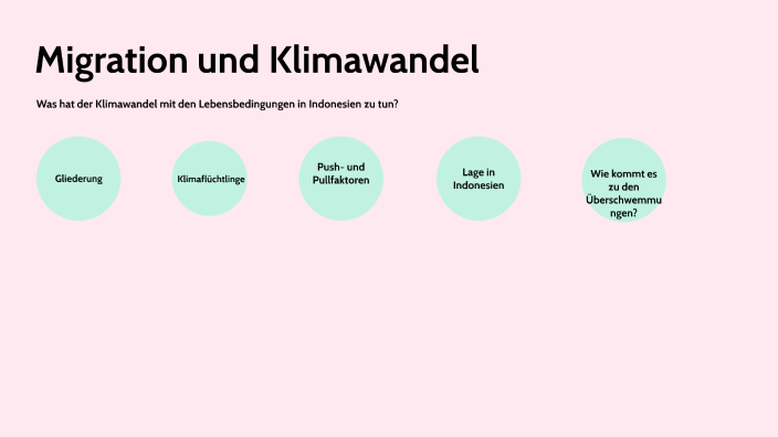 Migration Und Klimawandel By Paula Elbert On Prezi