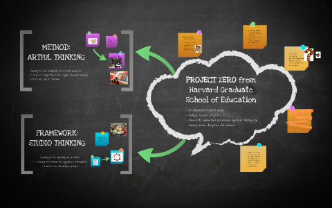 PROJECT ZERO From Harvard University By On Prezi