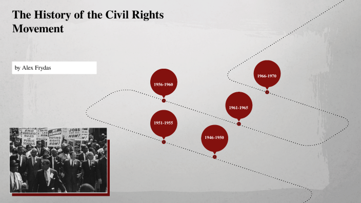 The History Of The Civil Rights Movement By Alex Frydas