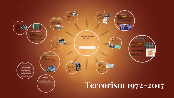 Terrorism Timeline by joanne ho on Prezi