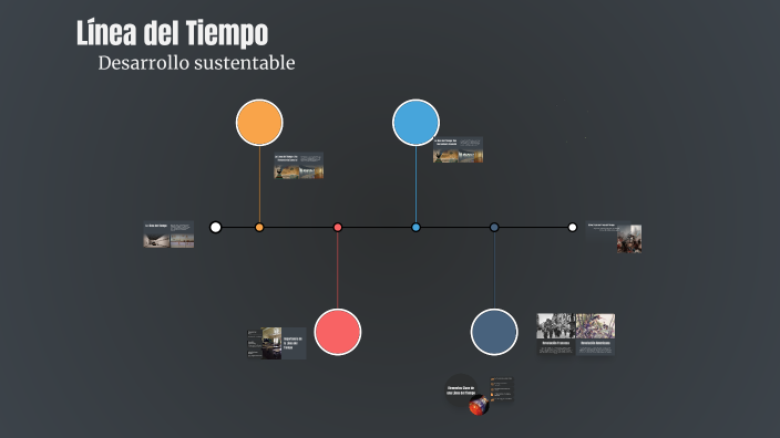 Línea del Tiempo by Lorena Rodriguez on Prezi