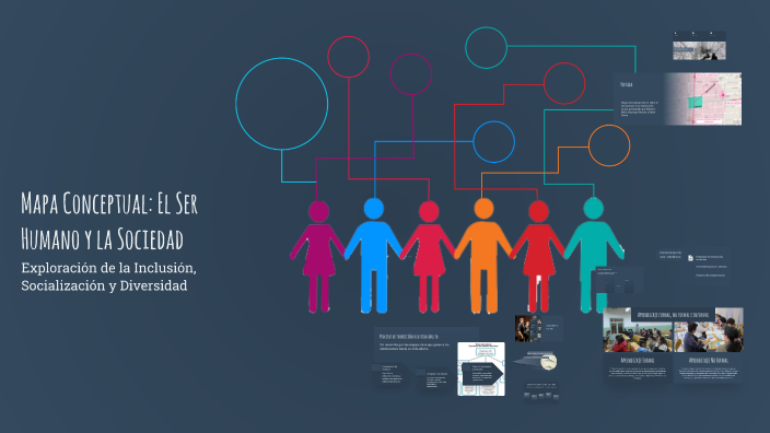 Mapa Conceptual: El Ser Humano y la Sociedad by Rober Bello on Prezi