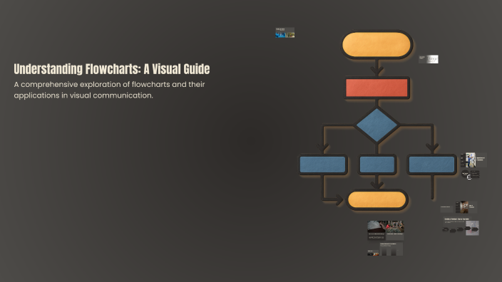 Flowos Visual Guide Understanding Flowcharts: A Visual Guide by Dea Plazos on Prezi