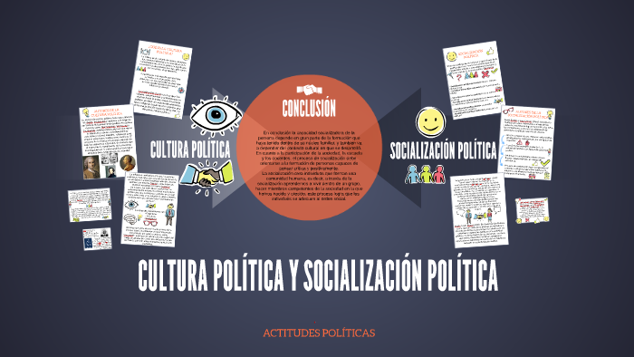 CULTURA POLÍTICA Y SOCIALIZACIÓN POLÍTICA By Ana Kareen On Prezi