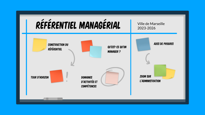 REFERENTIEL MANAGERIAL by jennifer taramarcaz on Prezi