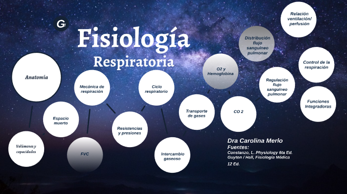 fisiologia a grandes alturas