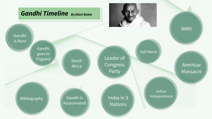 Gandhi Timeline By Eleni Bohm On Prezi Gandhi Timeline By Eleni Bohm On Prezi