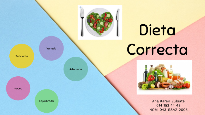 Dieta Correcta By Ana Torres On Prezi 7824