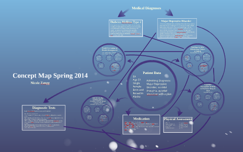Concept Map Spring 2014 by Nicole Zaugg on Prezi