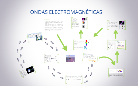 ONDAS ELECTROMAGNÉTICAS by belen peña parra