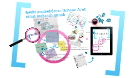 Media Pembelajaran Bahasa Arab Untuk Maharoh Qiroah By Nur Husen