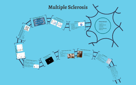 Multiple Sclerosis By Sylvia Q On Prezi