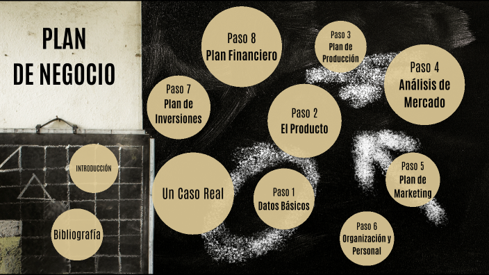 Sesión Formativa Plan de Negocio by Deborah León on Prezi
