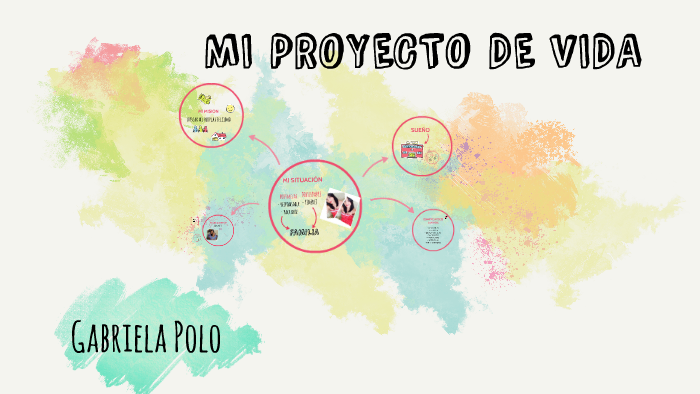 MI PROYECTO DE VIDA by gabriela polo on Prezi