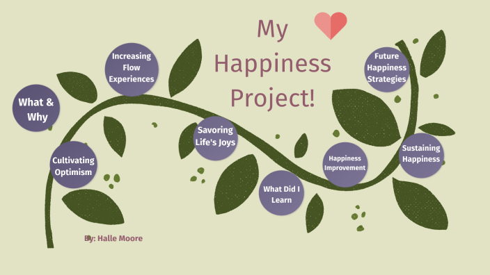 Happiness Project by Halle Moore on Prezi