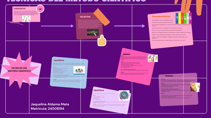 TECNICAS DEL METODO CIENTIFICO by JAQUELINE ALDAMA on Prezi