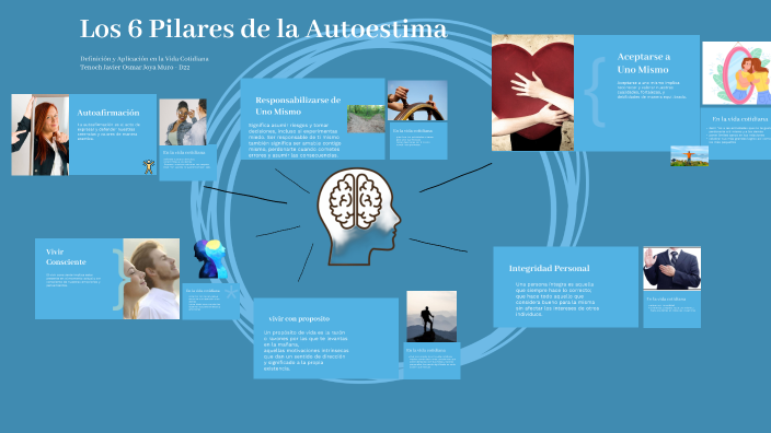 Los 6 Pilares De La Autoestima By Ángel Sebastián Quintero Reyes On Prezi