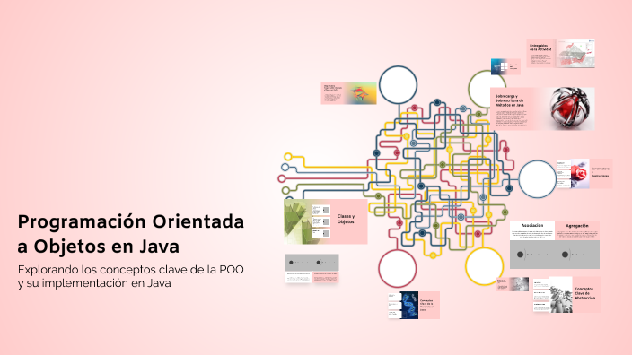Programación Orientada a Objetos en Java by Esteban David Lucas ...
