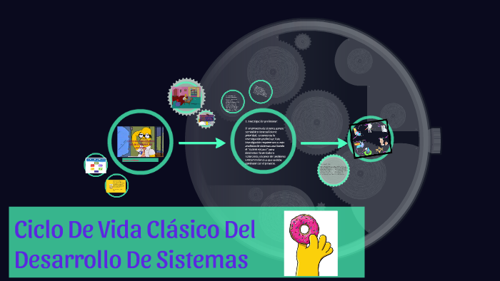 CICLO DE VIDA CLASICO DEL DESARROLLO DE SISTEMAS by laura valentina