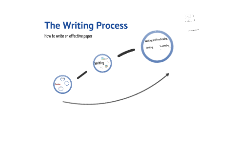 The Writing Process by Avainte Saunders on Prezi