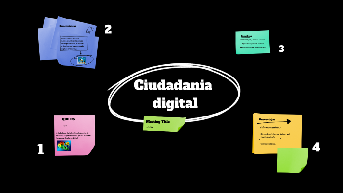 ciudadanía digital by yonathan Ramírez on Prezi