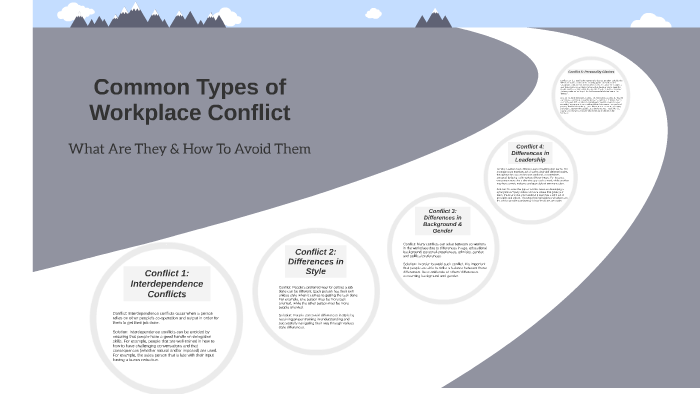 Common Types Of Workplace Conflict By Sana Khan On Prezi