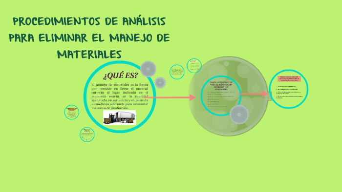 Procedimiento y Analisis para eliminar el manejo de material by Karla