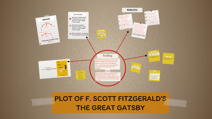PLOT OF F. SCOTT FITZGERALD’S THE GREAT GATSBY by Intania Harismayanti