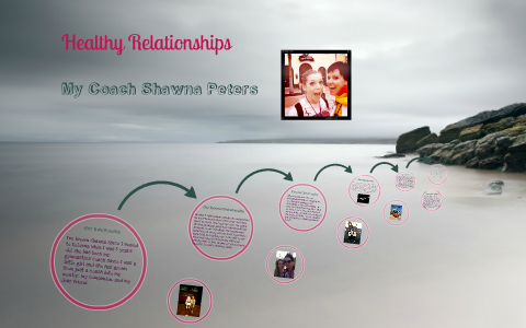 Healthy Relationships by Maddi Arnold on Prezi