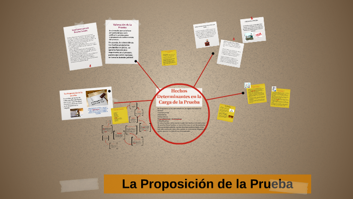 La Proposición de la prueba by Jose Perez on Prezi