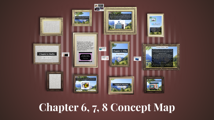 Chapter 6, 7, 8 Concept Map by Jade Chandler on Prezi