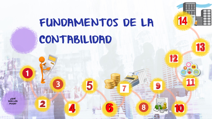 FUNDAMENTOS DE LA CONTABILIDAD by DANNA PAZMIÑO on Prezi