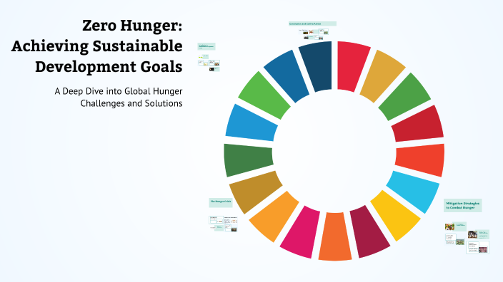 Zero Hunger: Achieving Sustainable Development Goals by Sophia George ...