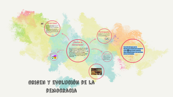 Origen y evolución de la democracia by Cande Alvarez on Prezi
