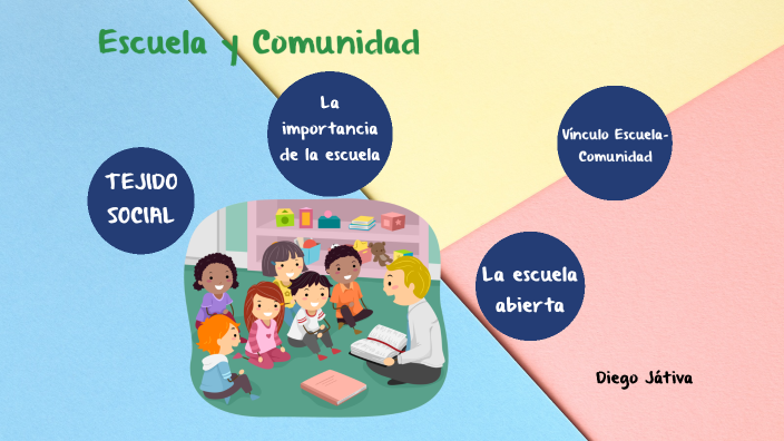 Escuela y Comunidad by Diego Játiva Aldás on Prezi