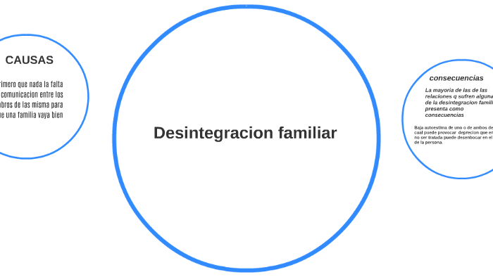 Desintegracion familiar by Zuleyma Romero on Prezi