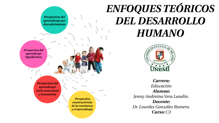 ENFOQUES TEÓRICOS DEL DESARROLLO HUMANO by Jenny Vera on Prezi