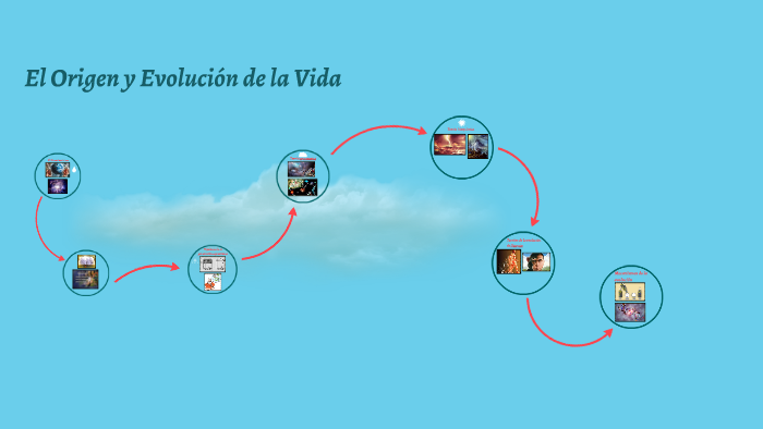 El Origen y Evolución de la Vida by oneida valladares on Prezi