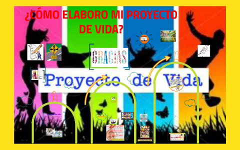 ¿CÓMO ELABORO MI PROYECTO DE VIDA? by Brittany Gavilan on Prezi
