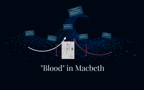 thesis about blood in macbeth