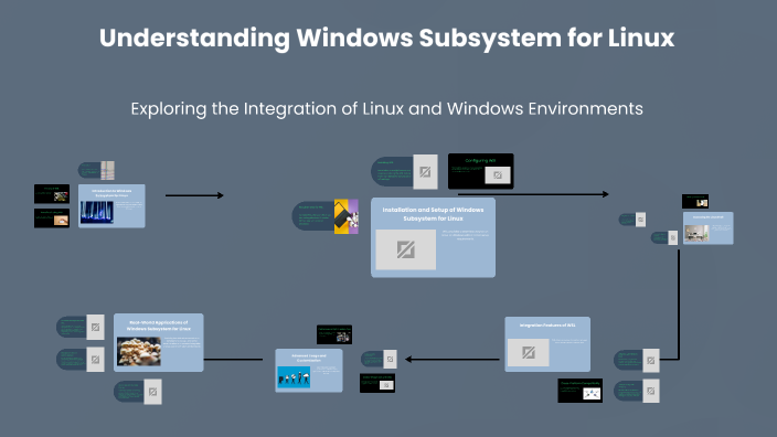 Understanding WSL: Windows Subsystem for Linux by Batool Talal on Prezi
