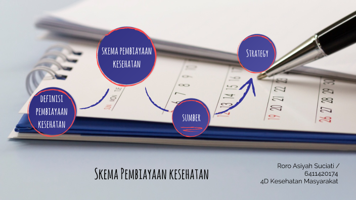 Skema Sistem Pembiayaan Kesehatan By Roro Asiyah Suciati