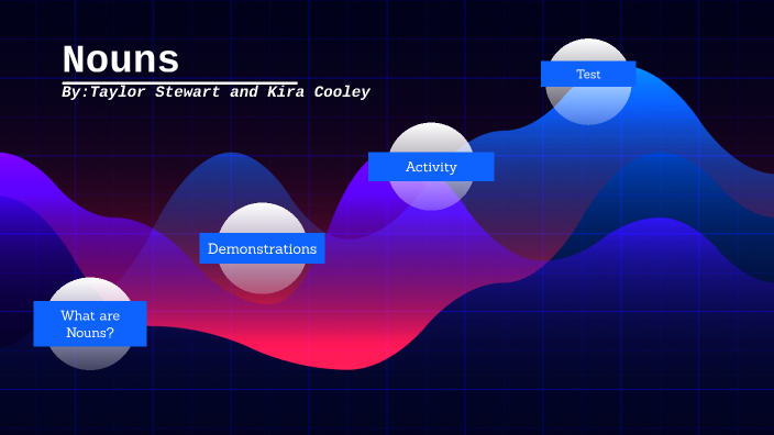 Software Presentation by Taylor Stewart on Prezi