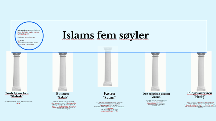 islams fem søyler wikipedia